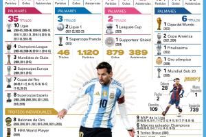 荣誉满满！一图看38岁梅西当前生涯：俱乐部+国家队46冠，8金球！